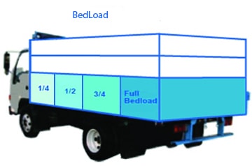 Truck bed load image