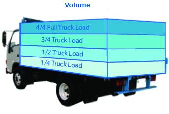 truck load image